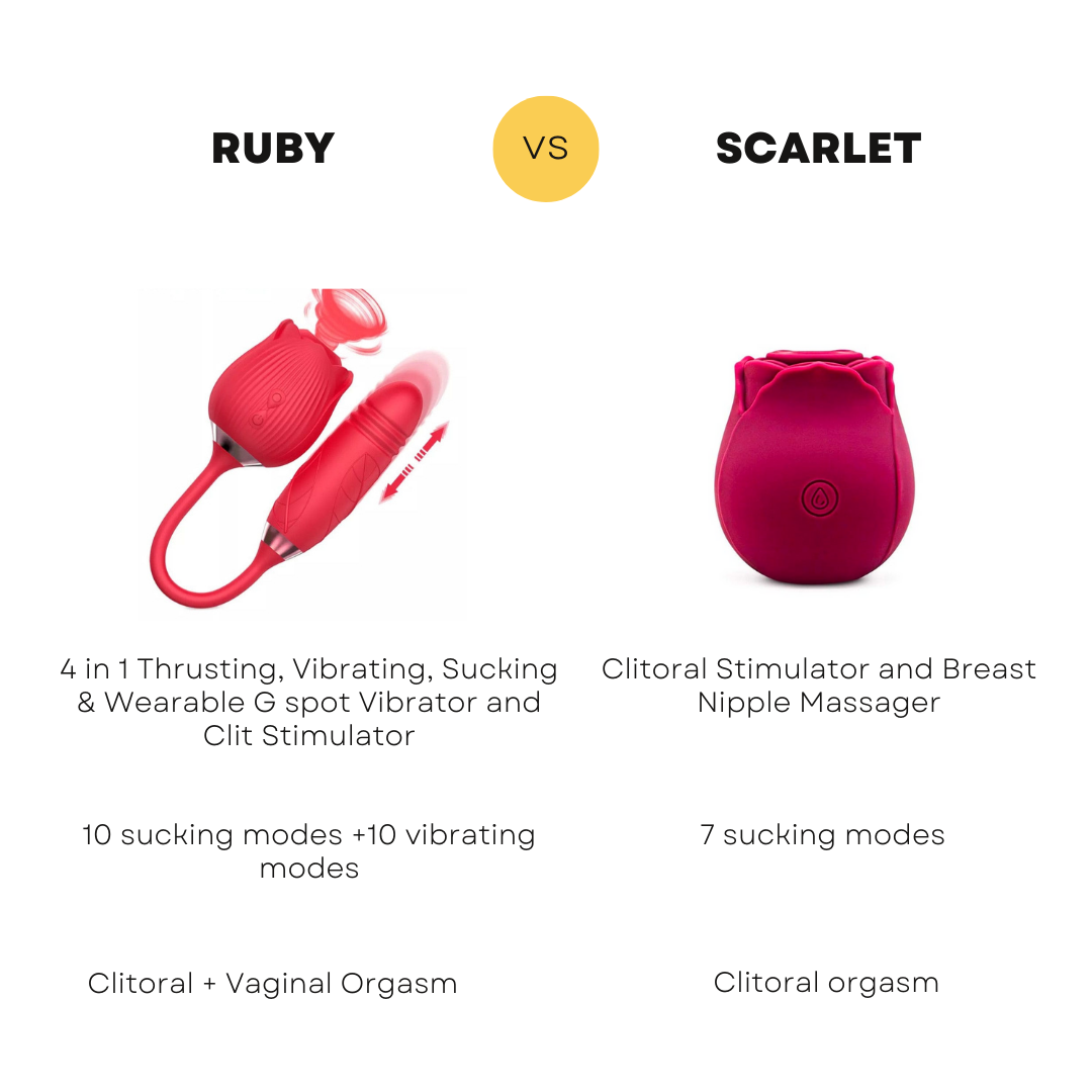 SCARLET - SUCKING ROSE TOY VIBRATOR - RED - BELLE EXOTICS-TRINIDAD AND TOBAGO-Discover Pleasure and Style with Belle Exotics Vibrator Collection - Empowering Intimacy in Trinidad and Tobago, Jamaica, Barbados, Guyana, Bahamas, USA, and Canada