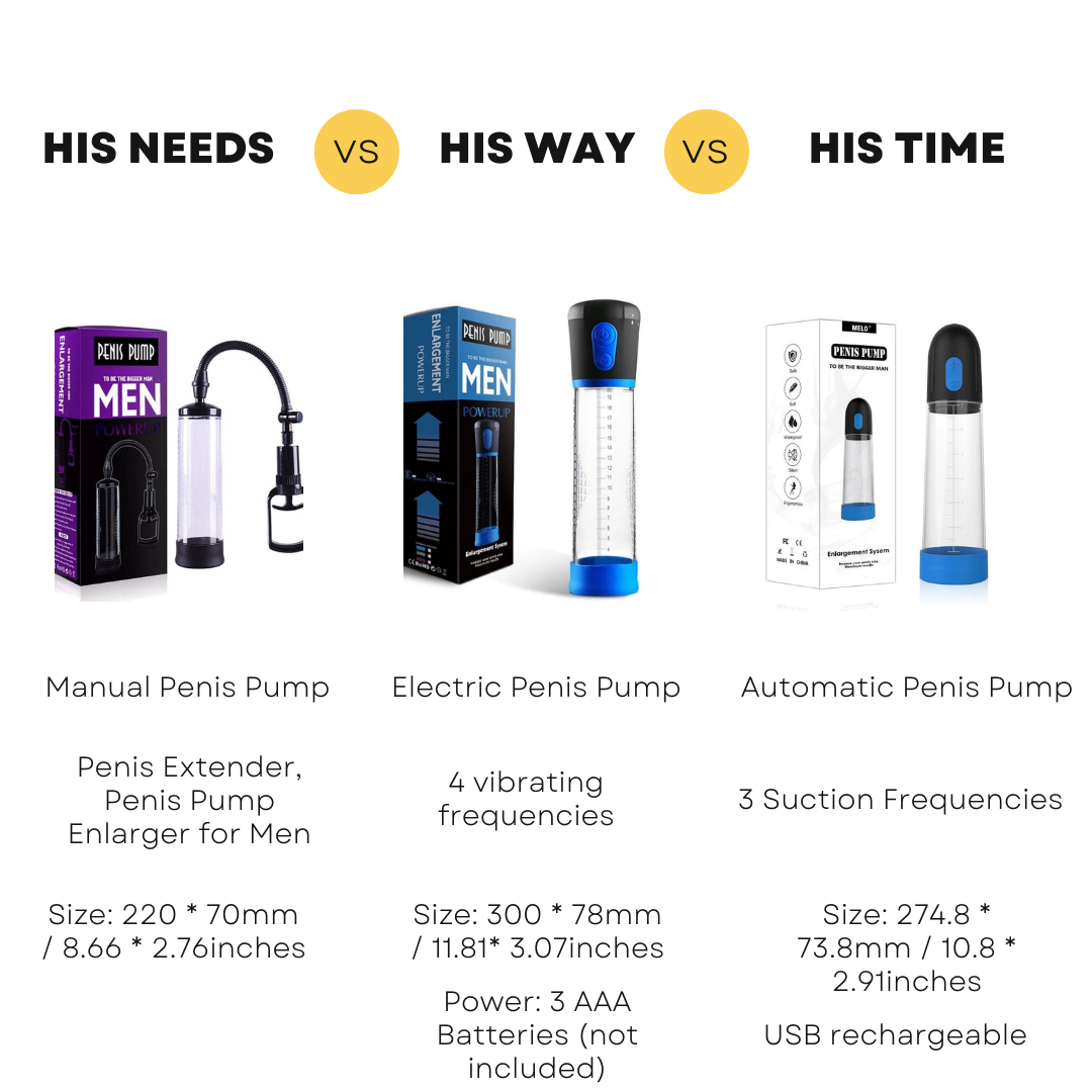 HIS TIME- RECHARGEABLE AUTOMATIC PENIS PUMP - BLUE