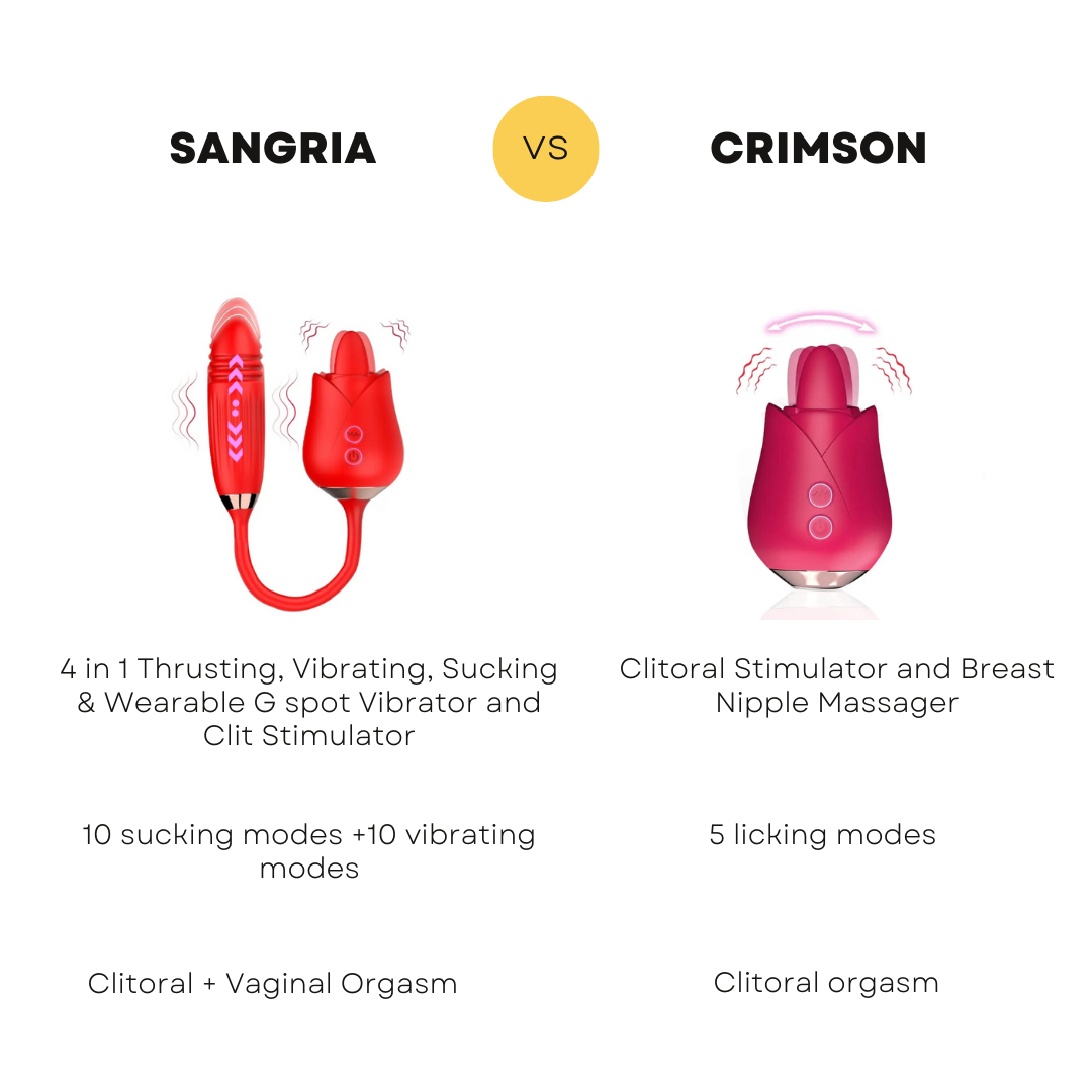 SANGRIA - 4 IN 1 THRUSTING & LICKING ROSE TOY VIBRATING PANTY- RED