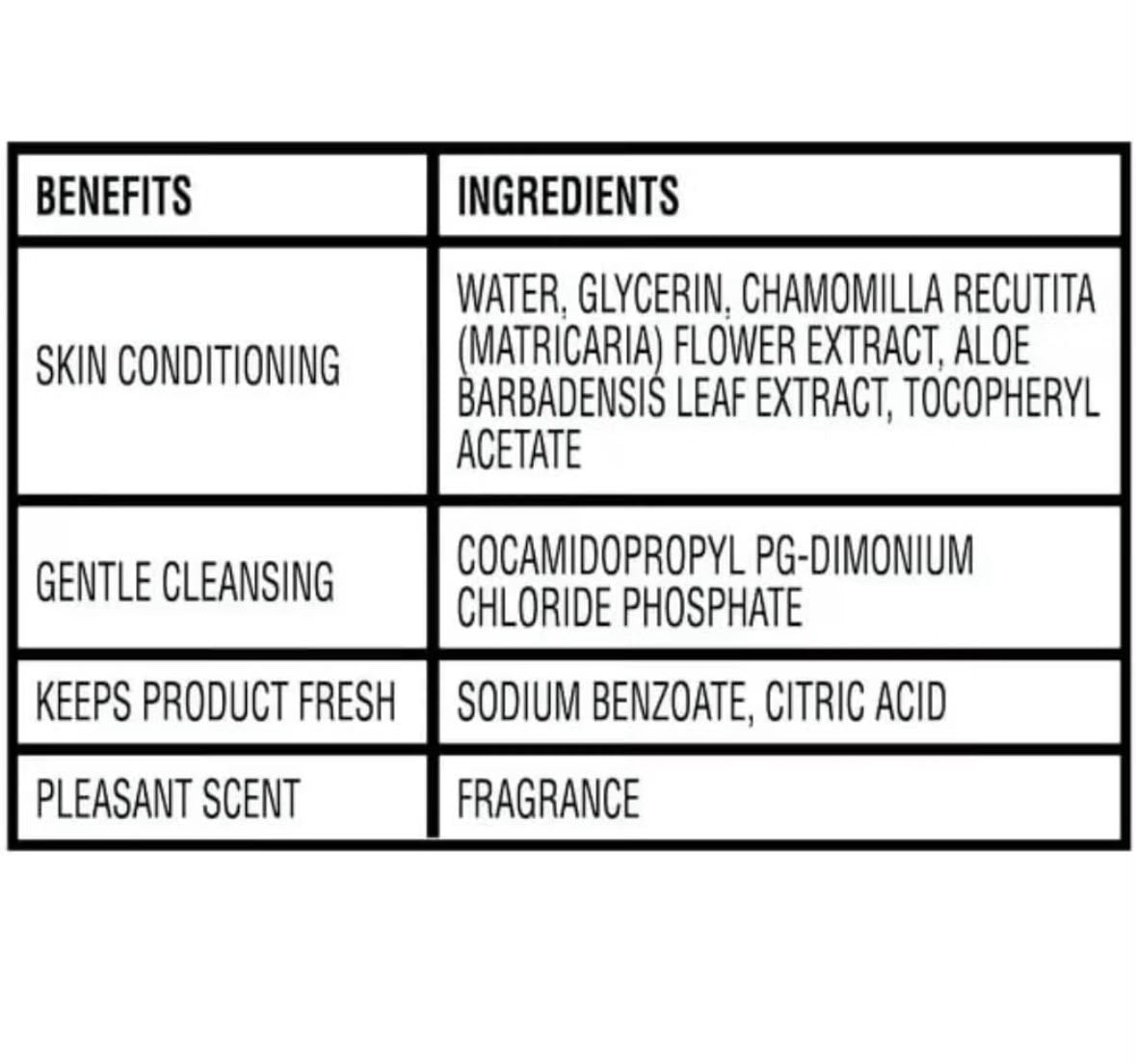 Clean Comfort Flushable Wipes by Equate, 48-count pack of fresh-scented, hypoallergenic wipes made with 100% plant-based fibers.