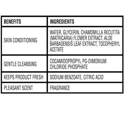 Clean Comfort Flushable Wipes by Equate, 48-count pack of fresh-scented, hypoallergenic wipes made with 100% plant-based fibers.
