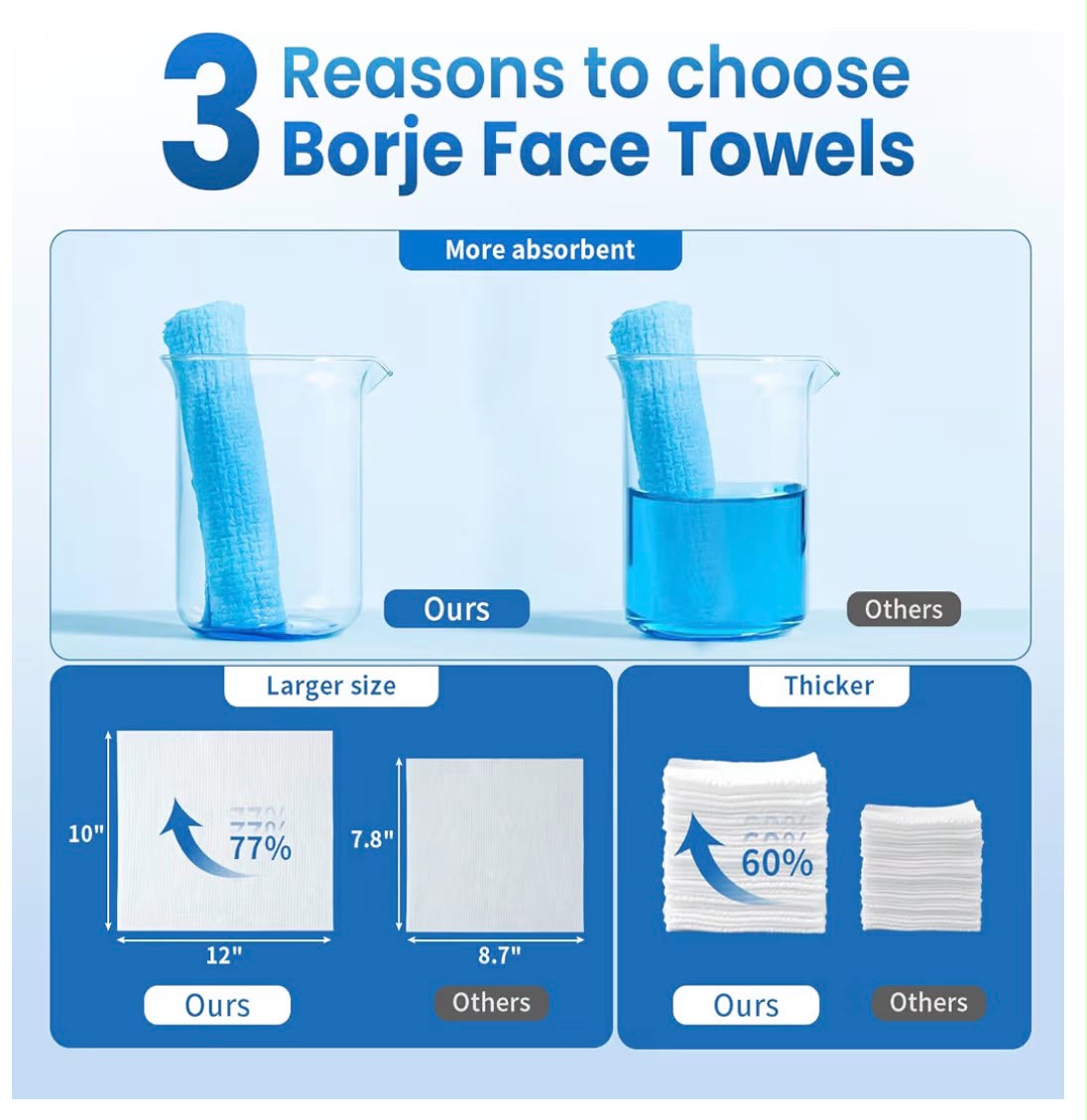 Shop IsleAura & Co Soft Touch XL Facial Towels, 50 count. Ultra-soft, thick disposable face towels made with 100% USDA Certified Biobased material for your daily skincare routine.