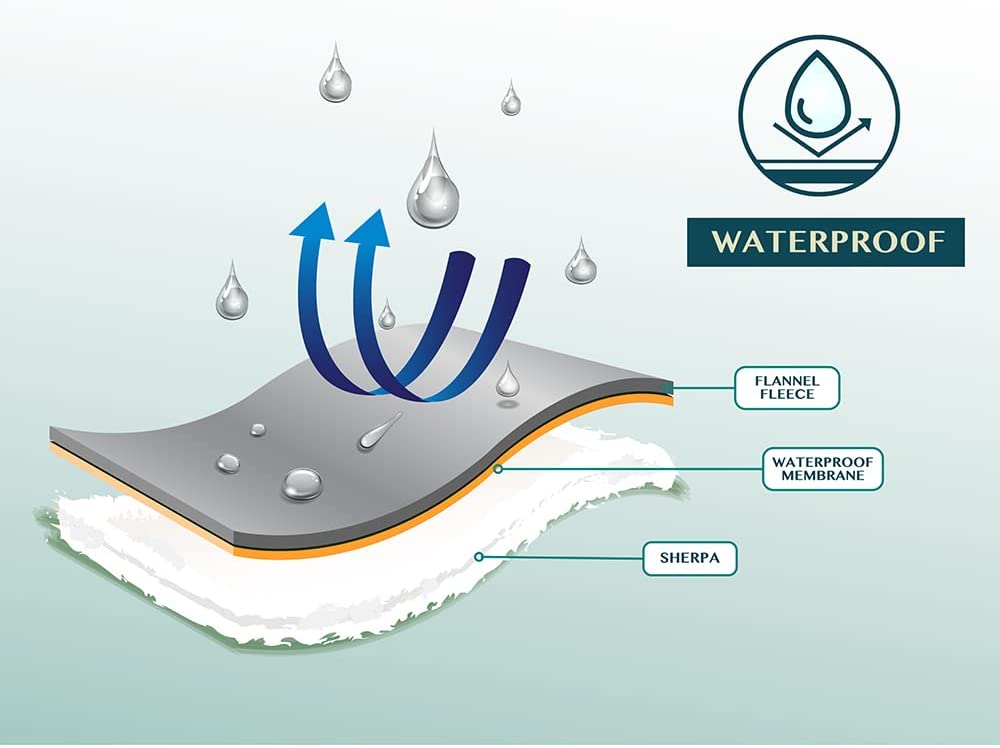 SOAKET WATERPROOF BLANKET BROWN Belle Exotics Enterprises Limited